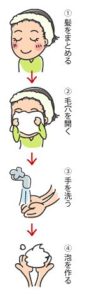 洗顔の手順